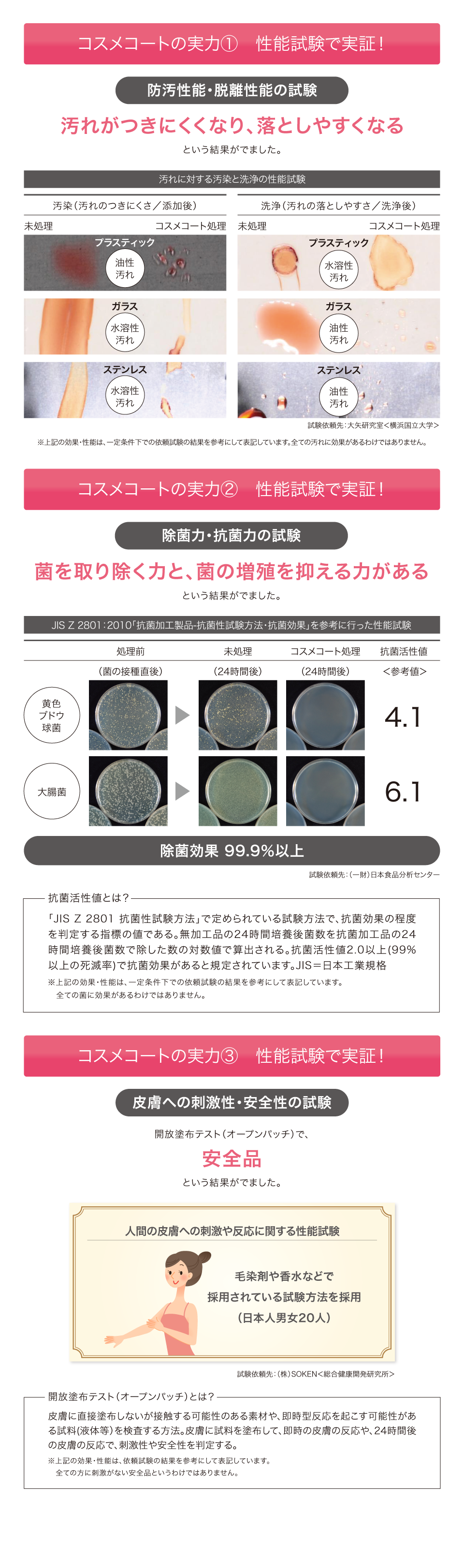 コスメコートの実力 性能試験